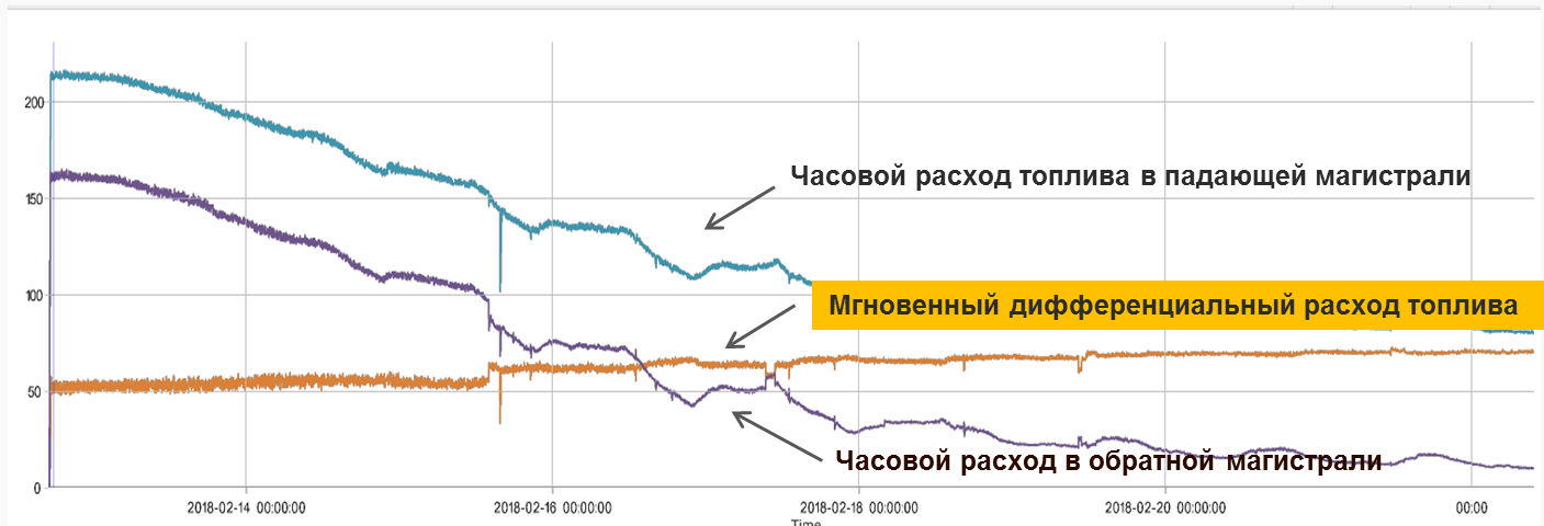 Монтаж расходомера