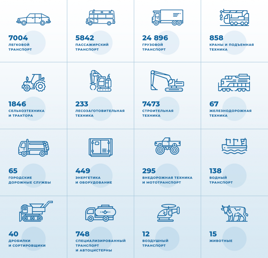 50-000-объектов-по-группам.png 50-000-объектов-по-группам.png