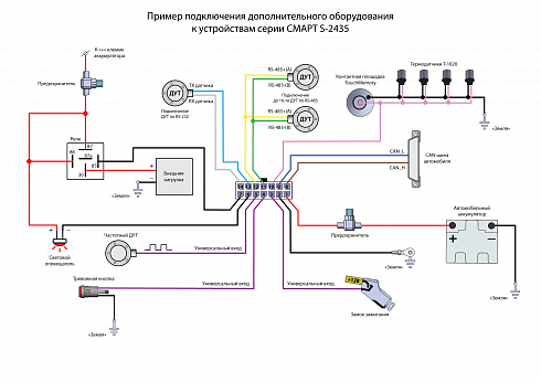 Navtelecom СМАРТ S-2435
